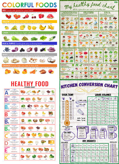 Food Charts Kitchen Posters Healthy Vitamin Vegan Colourful Laminated A1 A2 A4